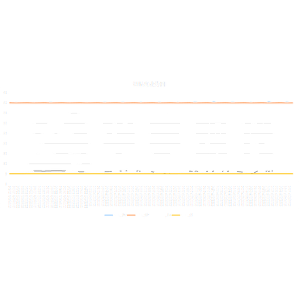 SMT 加工廠必備的恒溫恒濕儲(chǔ)存設(shè)備：為什么你不能沒(méi)有？